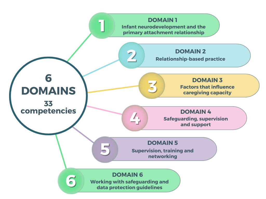 L3 Domains Grid